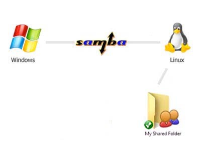 DietPi file server software samba