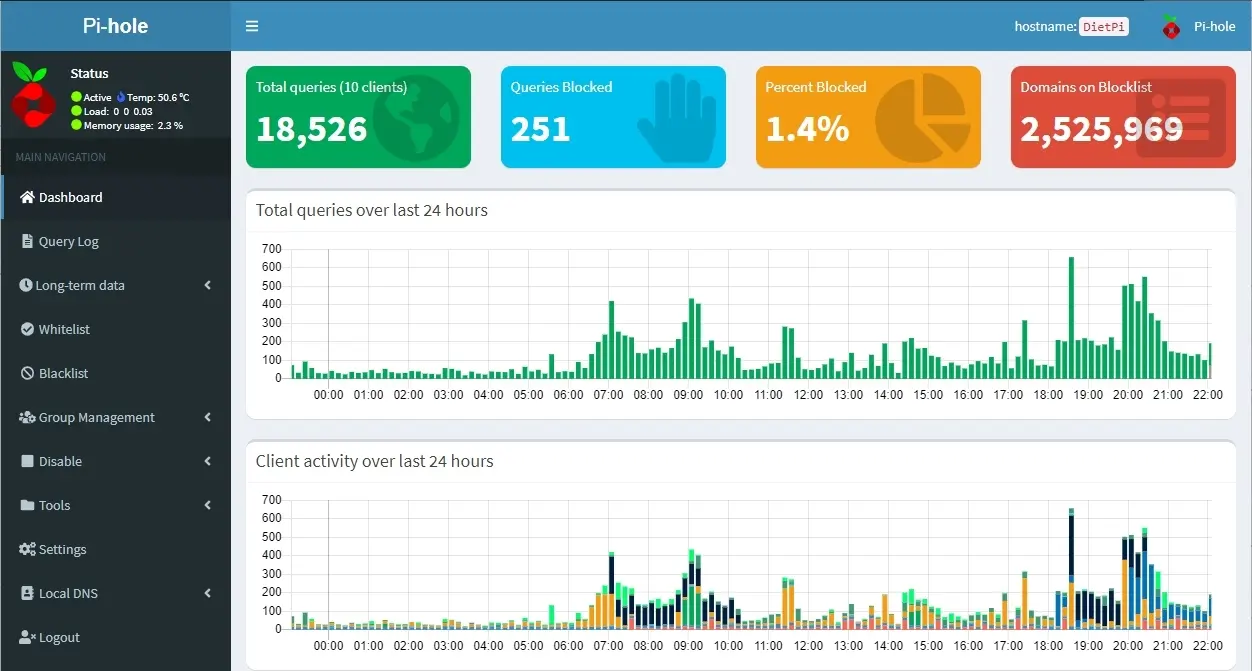 Pi-hole web interface dashboard