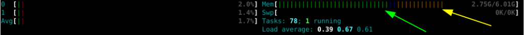 Example htop RAM usage bars on DietPi