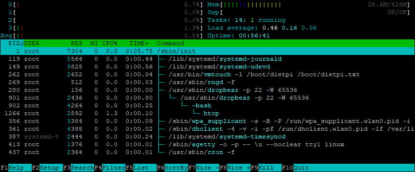 htop example screenshot