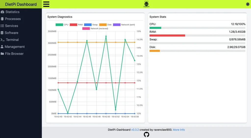 DietPi-Dashboard statistics page