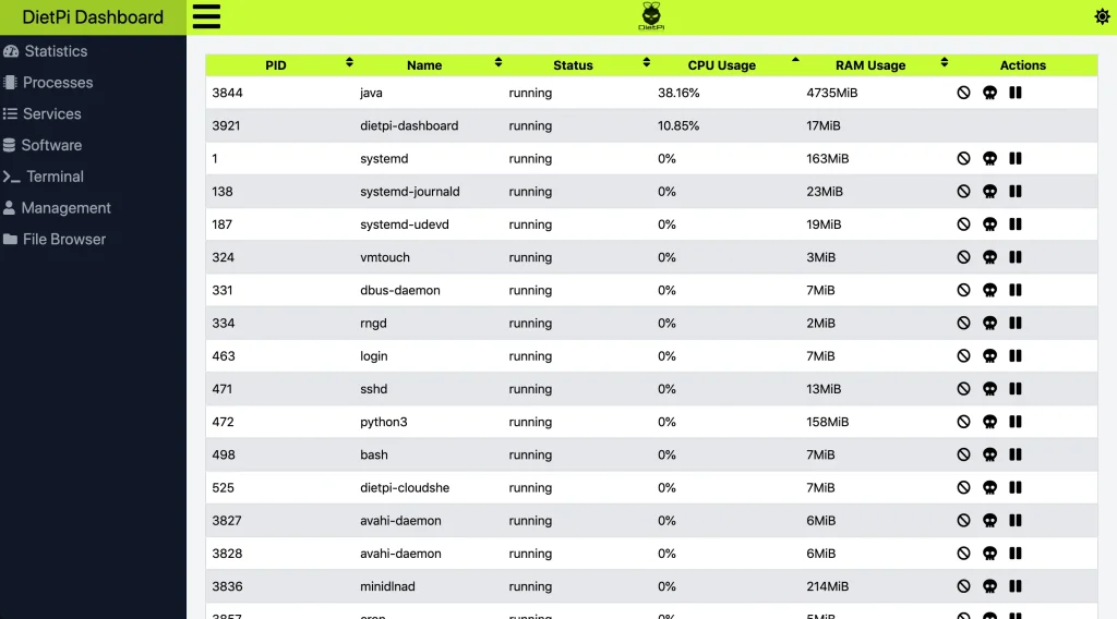 DietPi-Dashboard processes page