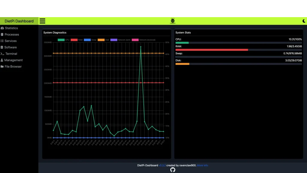 DietPi Dashboard dark mode