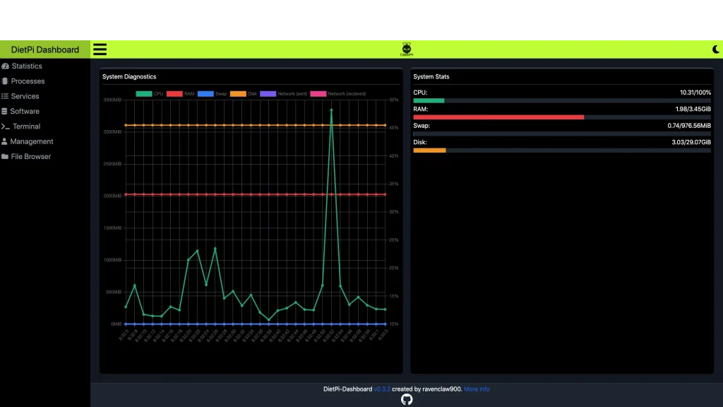 DietPi Dashboard dark mode