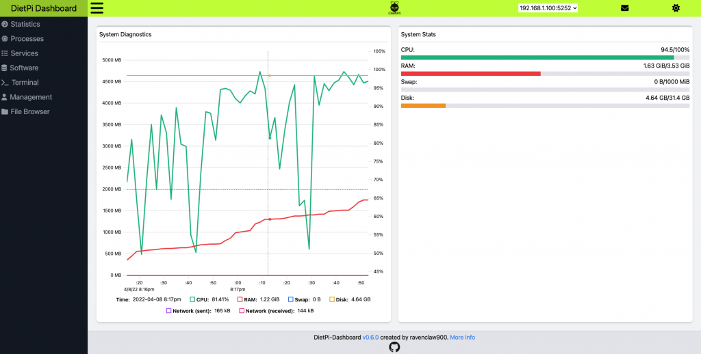 DietPi-Dashboard statistics