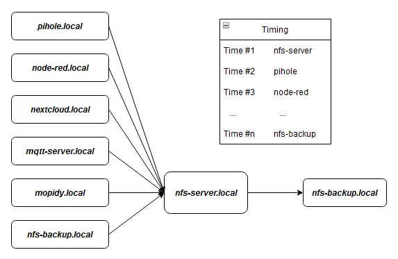 dietpi-backup-structure