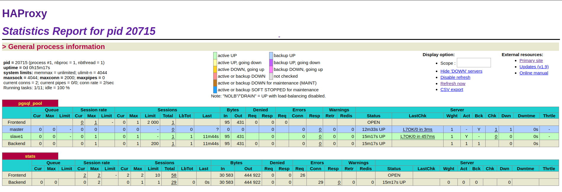 HAProxy statistics web page