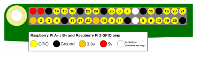 Raspberry Pi GPIO scheme
