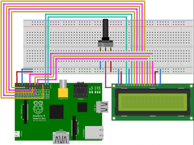 Raspberry Pi GPIO pictogram