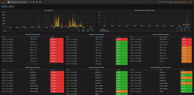 Grafana web interface screenshot