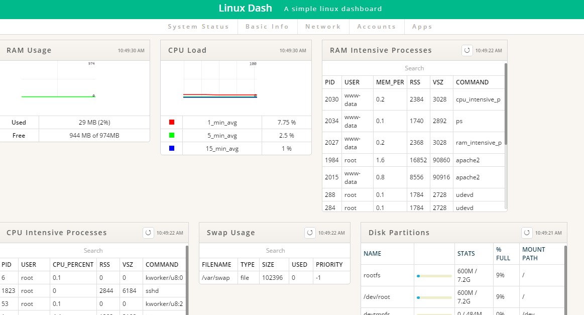 Linux Dash web interface screenshot