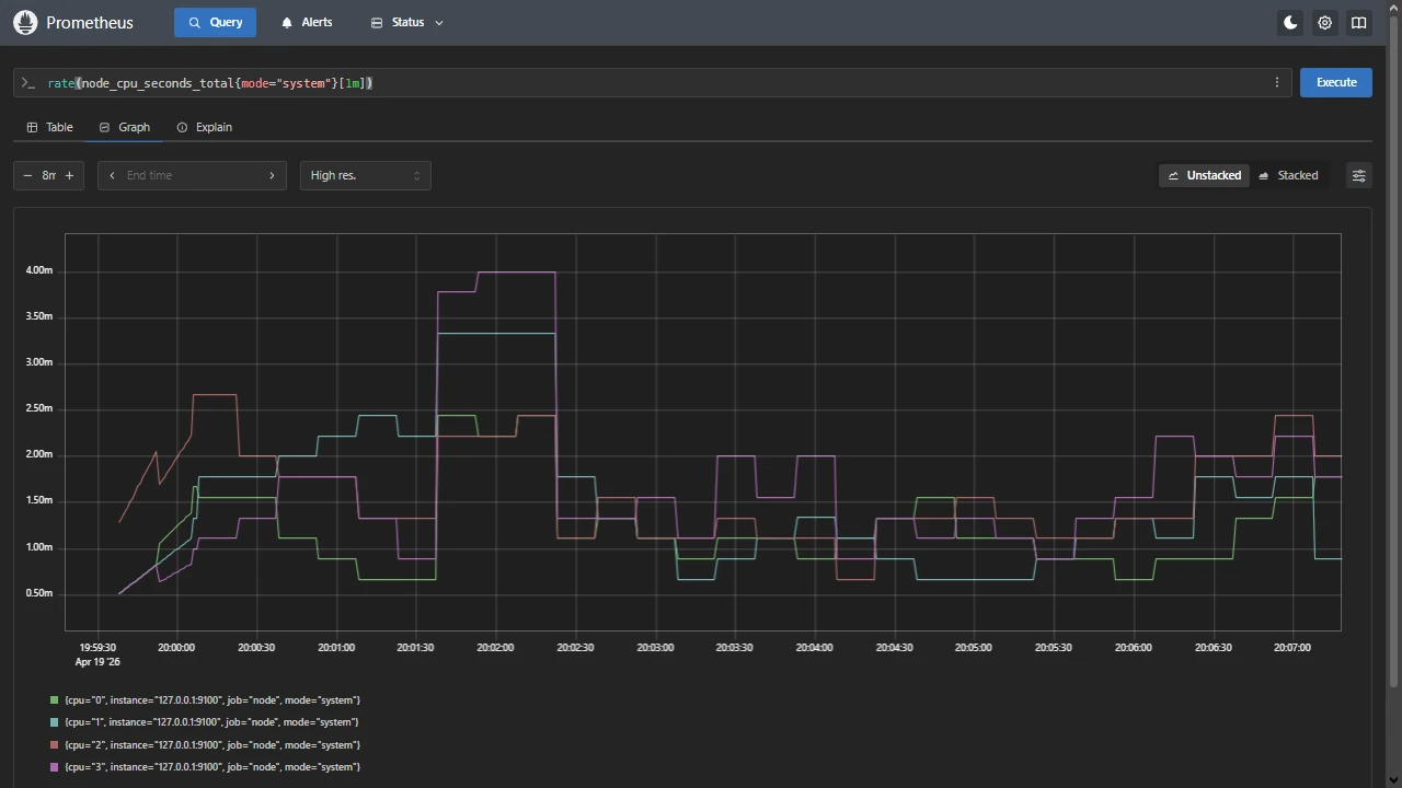 Prometheus interface screenshot