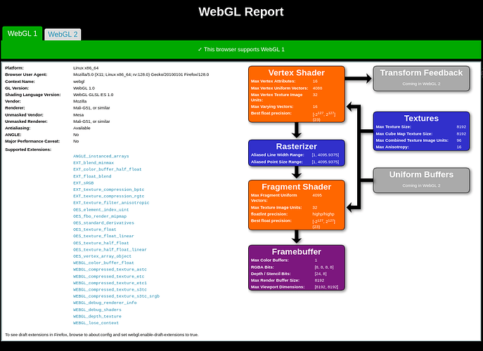 WebGL-Report-1-ODROID-M1-FF