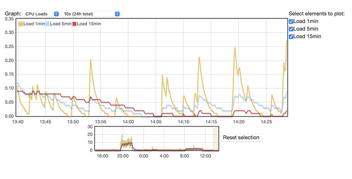 Screen Shot 2021-08-31 at 14.34.47.jpg