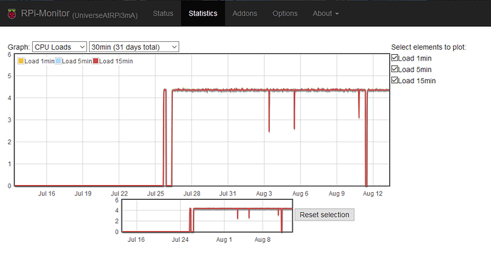 RPi 3 A+ Overclocking Feedback c.png