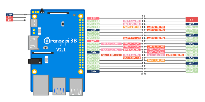 opi3b-gpio