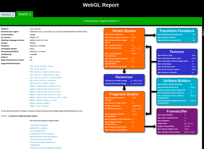 WebGL-Report-2-ODROID-M1-FF