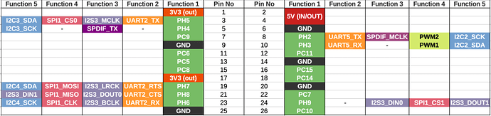 OP-Z3-pinout