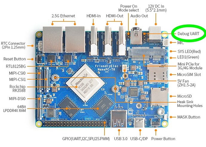 NanoPC-T6_Layout-L