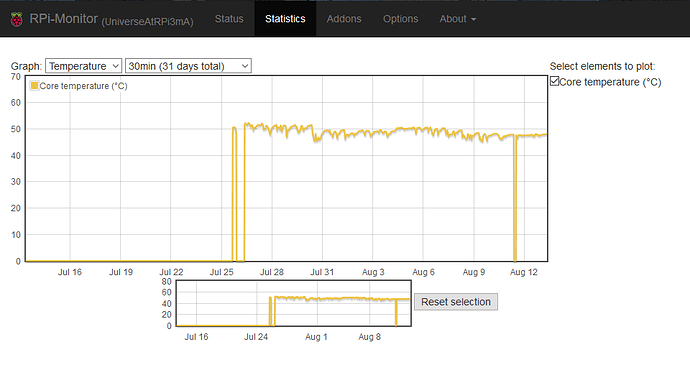 RPi 3 A+ Overclocking Feedback d.png