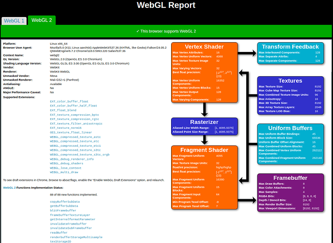 WebGL-Report-2-ODROID-M1