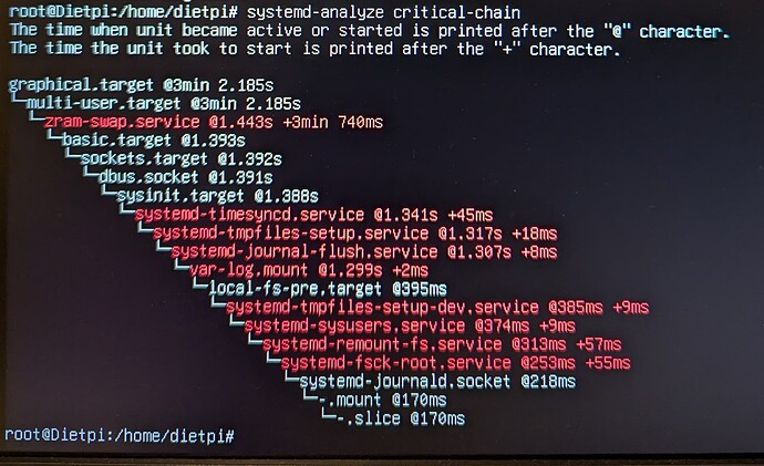 Analyze Critical-Chain