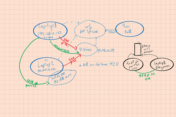 DebugPiNetwork.png