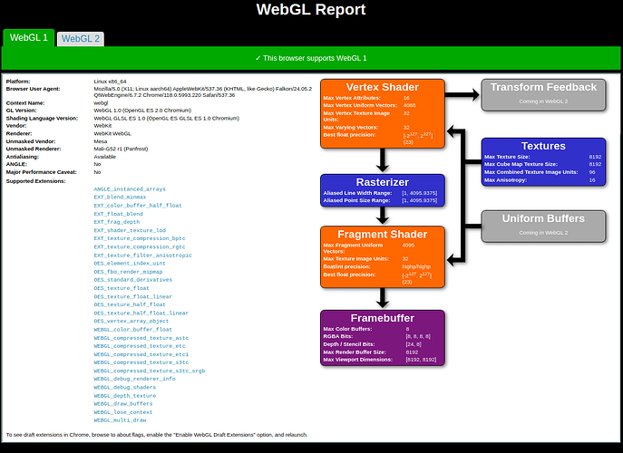 WebGL-Report-1-ODROID-M1