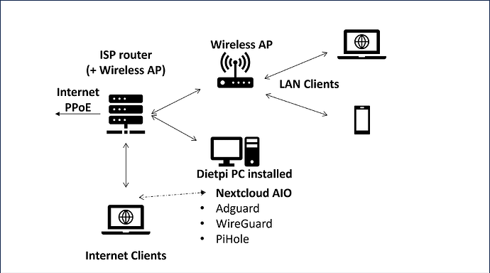 DietPi-PC-2